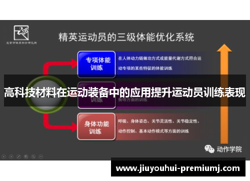 高科技材料在运动装备中的应用提升运动员训练表现