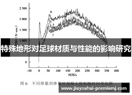 特殊地形对足球材质与性能的影响研究